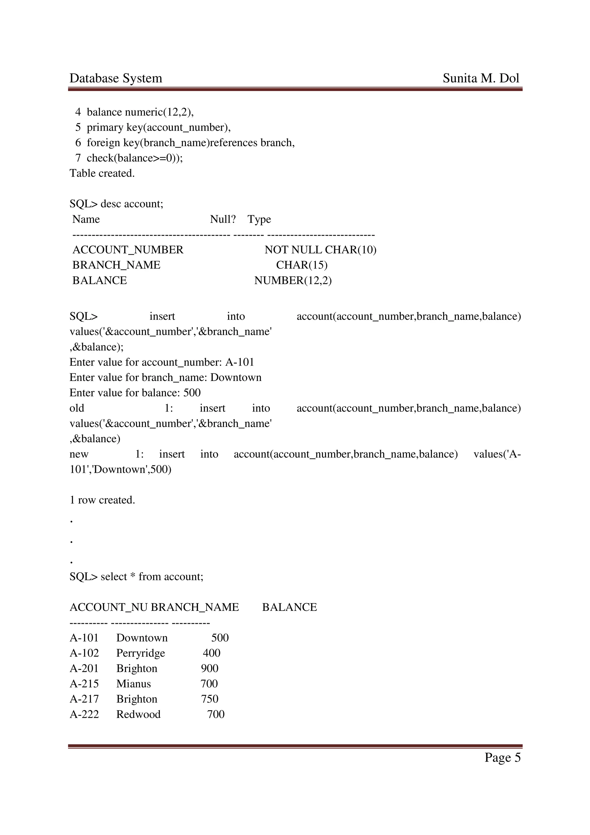 Database System Sunita M. Dol
Page 5
4 balance numeric(12,2),
5 primary key(account_number),
6 foreign key(branch_name)references branch,
7 check(balance>=0));
Table created.
SQL> desc account;
Name Null? Type
----------------------------------------- -------- ----------------------------
ACCOUNT_NUMBER NOT NULL CHAR(10)
BRANCH_NAME CHAR(15)
BALANCE NUMBER(12,2)
SQL> insert into account(account_number,branch_name,balance)
values('&account_number','&branch_name'
,&balance);
Enter value for account_number: A-101
Enter value for branch_name: Downtown
Enter value for balance: 500
old 1: insert into account(account_number,branch_name,balance)
values('&account_number','&branch_name'
,&balance)
new 1: insert into account(account_number,branch_name,balance) values('A-
101','Downtown',500)
1 row created.
.
.
.
SQL> select * from account;
ACCOUNT_NU BRANCH_NAME BALANCE
---------- --------------- ----------
A-101 Downtown 500
A-102 Perryridge 400
A-201 Brighton 900
A-215 Mianus 700
A-217 Brighton 750
A-222 Redwood 700
 