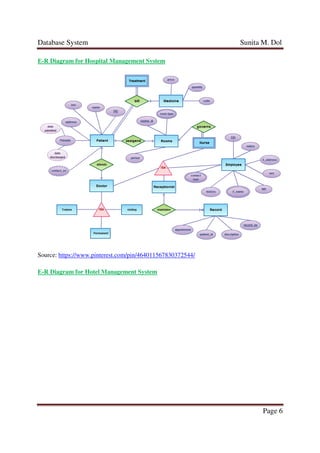 Database System Sunita M. Dol
Page 6
E-R Diagram for Hospital Management System
Source: https://www.pinterest.com/pin/464011567830372544/
E-R Diagram for Hotel Management System
 
