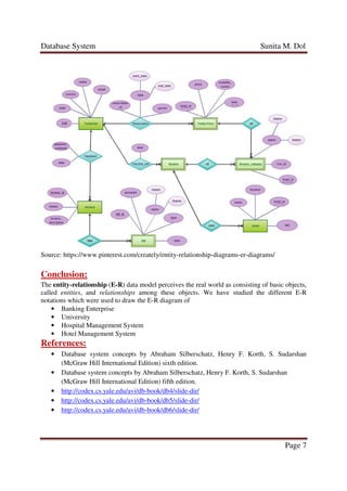 Database System Sunita M. Dol
Page 7
Source: https://www.pinterest.com/creately/entity-relationship-diagrams-er-diagrams/
Conclusion:
The entity-relationship (E-R) data model perceives the real world as consisting of basic objects,
called entities, and relationships among these objects. We have studied the different E-R
notations which were used to draw the E-R diagram of
• Banking Enterprise
• University
• Hospital Management System
• Hotel Management System
References:
• Database system concepts by Abraham Silberschatz, Henry F. Korth, S. Sudarshan
(McGraw Hill International Edition) sixth edition.
• Database system concepts by Abraham Silberschatz, Henry F. Korth, S. Sudarshan
(McGraw Hill International Edition) fifth edition.
• http://codex.cs.yale.edu/avi/db-book/db4/slide-dir/
• http://codex.cs.yale.edu/avi/db-book/db5/slide-dir/
• http://codex.cs.yale.edu/avi/db-book/db6/slide-dir/
 