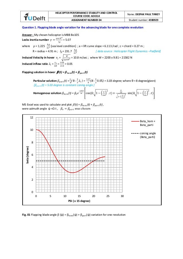 Helicopter rotor dynamics