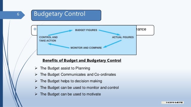 Meaning Of Budget And Budgetary Control