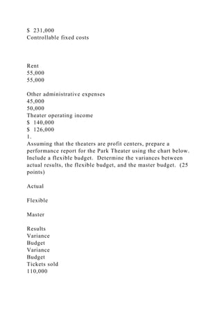 $ 231,000
Controllable fixed costs
Rent
55,000
55,000
Other administrative expenses
45,000
50,000
Theater operating income
$ 140,000
$ 126,000
1.
Assuming that the theaters are profit centers, prepare a
performance report for the Park Theater using the chart below.
Include a flexible budget. Determine the variances between
actual results, the flexible budget, and the master budget. (25
points)
Actual
Flexible
Master
Results
Variance
Budget
Variance
Budget
Tickets sold
110,000
 
