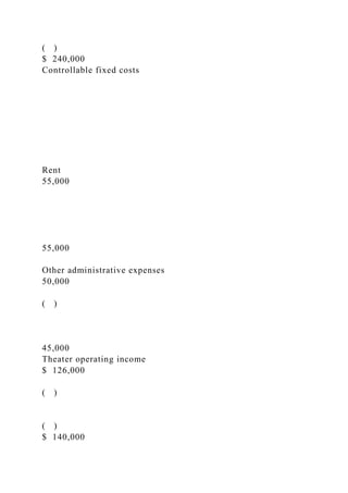 ( )
$ 240,000
Controllable fixed costs
Rent
55,000
55,000
Other administrative expenses
50,000
( )
45,000
Theater operating income
$ 126,000
( )
( )
$ 140,000
 