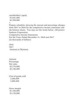 stockholders' equity
$1,641,600
$1,584,800
1.
Prepare schedules showing the amount and percentage changes
from 20x7 to 20x8 for the comparative income statements and
the balance sheets. You may use the forms below. (40 points)
Sanborn Corporation
Comparative Income Statements
For the Years Ended December 31, 20x8 and 20x7
(in thousands of dollars)
20x8
20x7
Increase or Decrease
Amount
Percentage
Net sales
$3,276,800
$3,146,400
Cost of goods sold
2,088,800
2,008,400
Gross margin
$1,188,000
$1,138,000
 