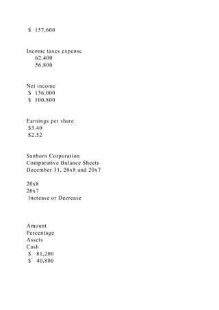$ 157,600
Income taxes expense
62,400
56,800
Net income
$ 136,000
$ 100,800
Earnings per share
$3.40
$2.52
Sanborn Corporation
Comparative Balance Sheets
December 31, 20x8 and 20x7
20x8
20x7
Increase or Decrease
Amount
Percentage
Assets
Cash
$ 81,200
$ 40,800
 