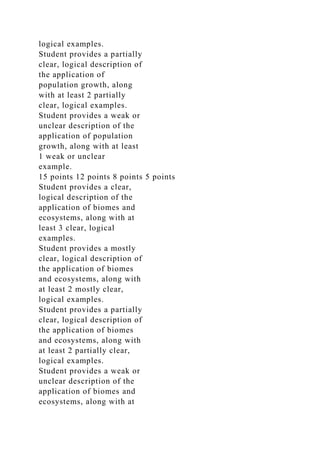 logical examples.
Student provides a partially
clear, logical description of
the application of
population growth, along
with at least 2 partially
clear, logical examples.
Student provides a weak or
unclear description of the
application of population
growth, along with at least
1 weak or unclear
example.
15 points 12 points 8 points 5 points
Student provides a clear,
logical description of the
application of biomes and
ecosystems, along with at
least 3 clear, logical
examples.
Student provides a mostly
clear, logical description of
the application of biomes
and ecosystems, along with
at least 2 mostly clear,
logical examples.
Student provides a partially
clear, logical description of
the application of biomes
and ecosystems, along with
at least 2 partially clear,
logical examples.
Student provides a weak or
unclear description of the
application of biomes and
ecosystems, along with at
 