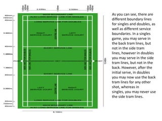 As you can see, there are
different boundary lines
for singles and doubles, as
well as different service
boundaries. In a singles
game, you may serve in
the back tram lines, but
not in the side tram
lines, however in doubles
you may serve in the side
tram lines, but not in the
back. However, after the
initial serve, in doubles
you may now use the back
tram lines for any other
shot, whereas in
singles, you may never use
the side tram lines.
 