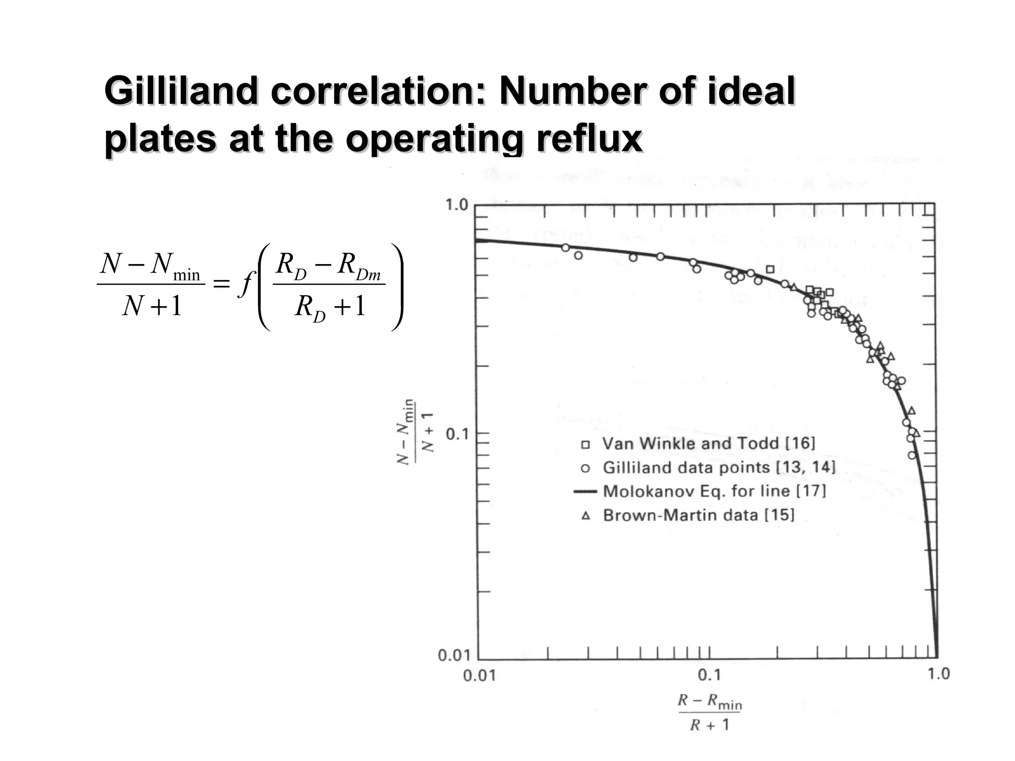 Gilliland correlation: Number of ideal  plates at the operating reflux 