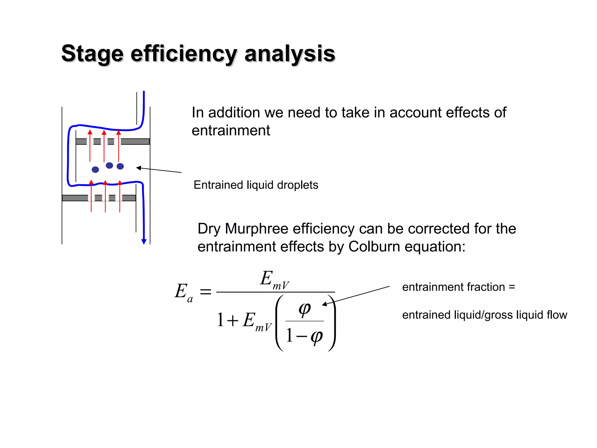 Stage efficiency analysis In addition we need to take in account effects of  entrainment Entrained liquid droplets Dry Murphree efficiency can be corrected for the entrainment effects by Colburn equation: entrainment fraction = entrained liquid/gross liquid flow  