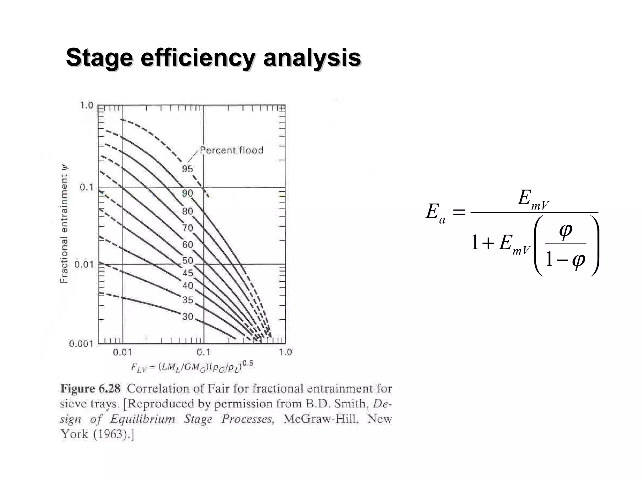 Stage efficiency analysis 