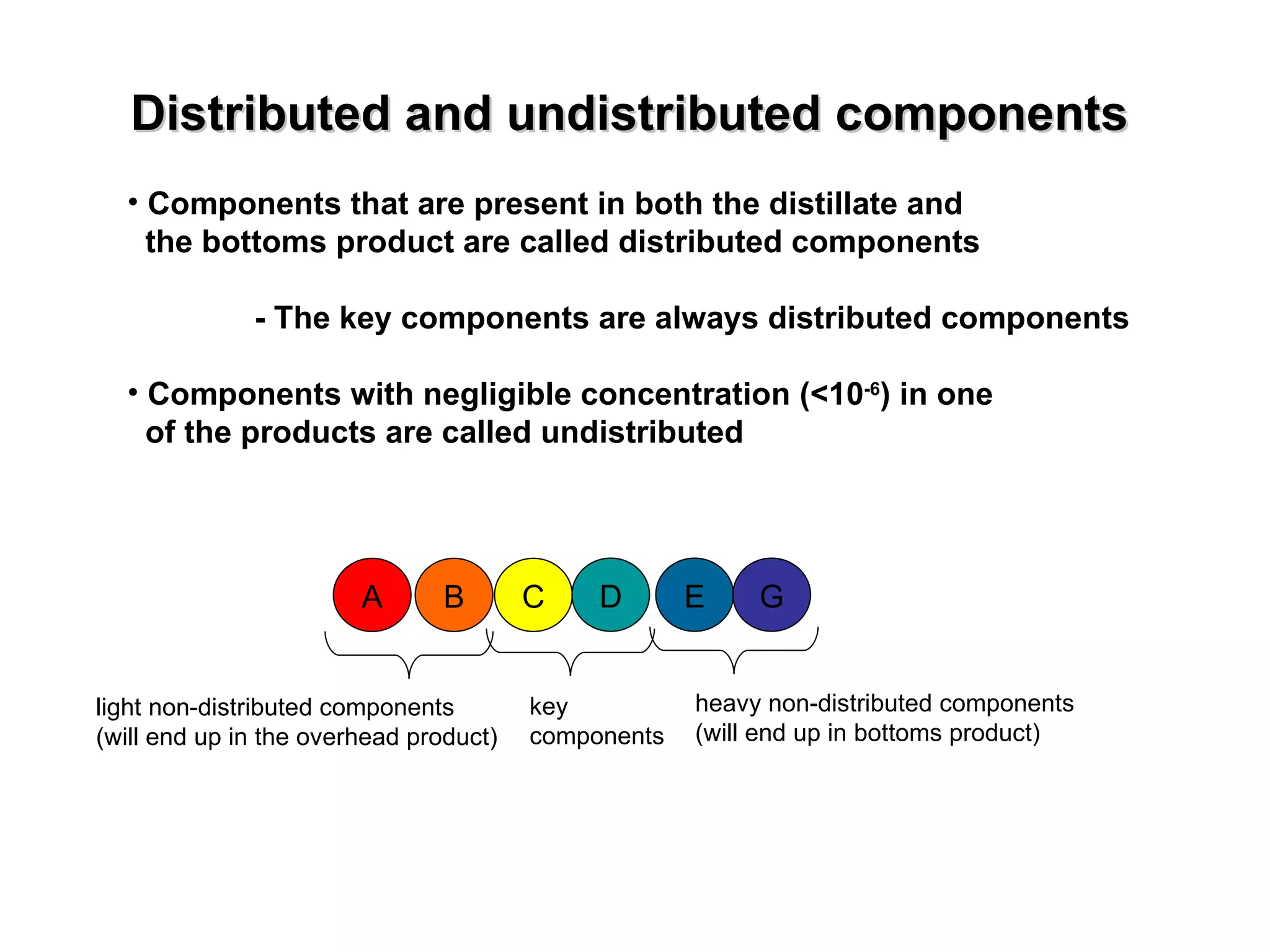 Distributed and undistributed components Components that are present in both the distillate and  the bottoms product are called distributed components - The key components are always distributed components Components with negligible concentration (<10 -6 ) in one  of the products are called undistributed  A B C D E G key  components heavy non-distributed components (will end up in bottoms product) light non-distributed components (will end up in the overhead product) 
