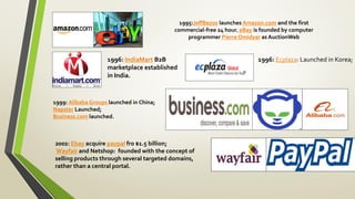 1995:JeffBezos launches Amazon.com and the first
commercial-free 24 hour. eBay is founded by computer
programmer Pierre Omidyar as AuctionWeb
1996: IndiaMart B2B
marketplace established
in India.
1996: Ecplaza: Launched in Korea;
1999: Alibaba Groups launched in China;
Napster Launched;
Business.com launched.
2002: Ebay acquire paypal fro $1.5 billion;
Wayfair and Netshop: founded with the concept of
selling products through several targeted domains,
rather than a central portal.
 