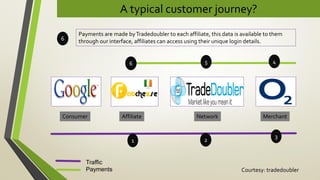 A typical customer journey?
Consumer Affiliate Network Merchant
1
1 1 1
2
6
3
45
Traffic
Payments
Payments are made byTradedoubler to each affiliate, this data is available to them
through our interface, affiliates can access using their unique login details.6
Courtesy: tradedoubler
 