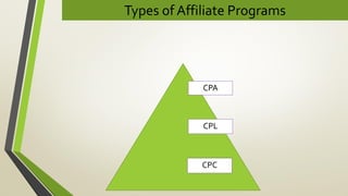 Types of Affiliate Programs
CPA
CPL
CPC
 
