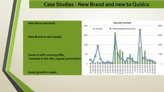 Case Studies - New Brand and new to Quidco
• New Wine merchant
• New Brand to the market
• Came in with a strong offer,
invested in the site, regular promotions
• Great growth in sales.
 