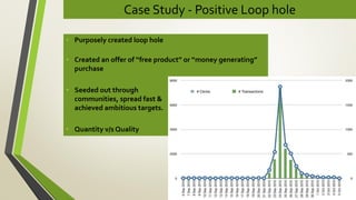Case Study - Positive Loop hole
• Purposely created loop hole
• Created an offer of “free product” or “money generating”
purchase
• Seeded out through
communities, spread fast &
achieved ambitious targets.
• Quantity v/s Quality
 