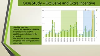 Case Study – Exclusive and Extra Incentive
• High CPA merchant
• Limit to the amount of cashback
merchant wishes to offer
• Used Quidco exclusively in the
2nd period
• 22% increase in daily sales in the
2nd period even though cashback
was £5 less
 