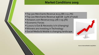 Market Conditions 2009
Top 500 Merchants Revenue $115.8B (+11.7%)
Top 100 Merchants Revenue $98.6B (55% of total)
 Amazon.com Revenue $19.17B (+29.5%)
 Economic Forces
 Luxury is Out & Necessity is In (changing)
Winners are investing inTechnology
 Social Media & Mobile is changing landscape
Source: Internet Retailer 2009 Edition
 