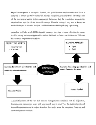 What Are The Roles(Objectives) Of A Finance Manager(20)