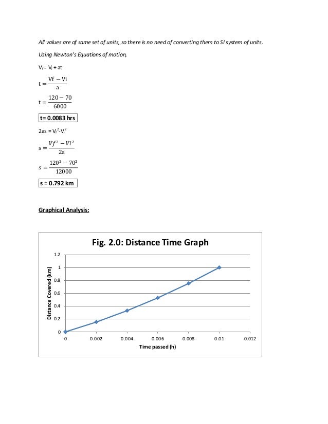 Rectilinear Motion Simple Problems representation scheme