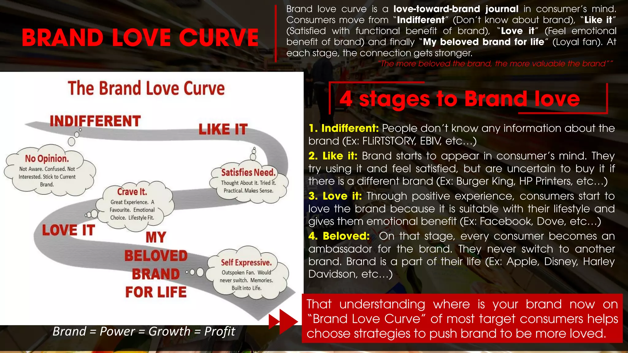 Brand = Power = Growth = Profit
1. Indifferent: People don’t know any information about the
brand (Ex: FLiRTSTORY, EBIV, etc…)
2. Like it: Brand starts to appear in consumer’s mind. They
try using it and feel satisfied, but are uncertain to buy it if
there is a different brand (Ex: Burger King, HP Printers, etc…)
3. Love it: Through positive experience, consumers start to
love the brand because it is suitable with their lifestyle and
gives them emotional benefit (Ex: Facebook, Dove, etc…)
4. Beloved: On that stage, every consumer becomes an
ambassador for the brand. They never switch to another
brand. Brand is a part of their life (Ex: Apple, Disney, Harley
Davidson, etc…)
4 stages to Brand love
That understanding where is your brand now on
“Brand Love Curve” of most target consumers helps
choose strategies to push brand to be more loved.
Brand love curve is a love-toward-brand journal in consumer’s mind.
Consumers move from “Indifferent” (Don’t know about brand), “Like it”
(Satisfied with functional benefit of brand), “Love it” (Feel emotional
benefit of brand) and finally “My beloved brand for life” (Loyal fan). At
each stage, the connection gets stronger.
“The more beloved the brand, the more valuable the brand””
BRAND LOVE CURVE
 