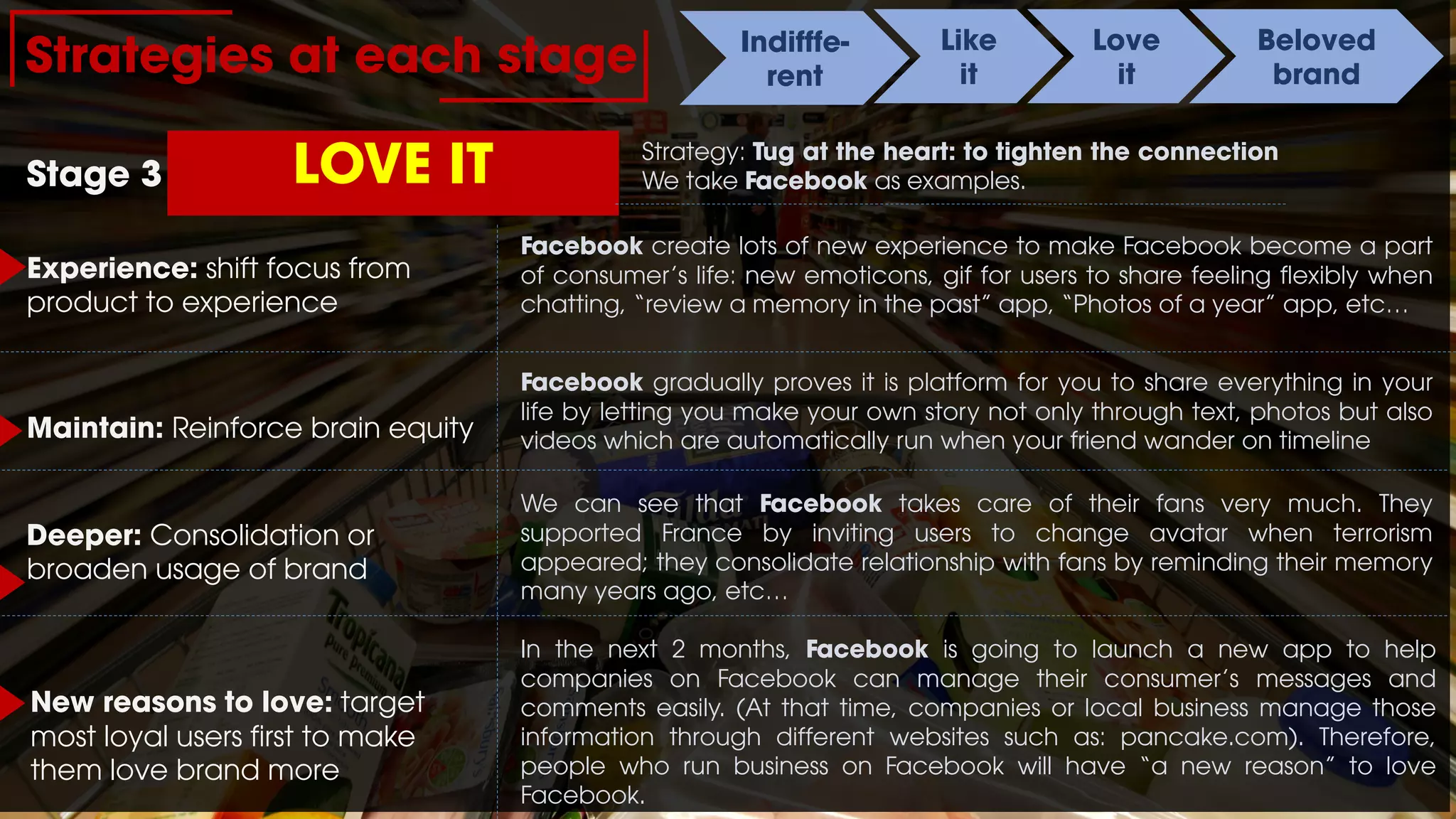 Strategies at each stage Indifffe-
rent
Like
it
Love
it
Beloved
brand
LOVE ITStage 3
Strategy: Tug at the heart: to tighten the connection
We take Facebook as examples.
Experience: shift focus from
product to experience
Maintain: Reinforce brain equity
Deeper: Consolidation or
broaden usage of brand
Facebook create lots of new experience to make Facebook become a part
of consumer’s life: new emoticons, gif for users to share feeling flexibly when
chatting, “review a memory in the past” app, “Photos of a year” app, etc…
Facebook gradually proves it is platform for you to share everything in your
life by letting you make your own story not only through text, photos but also
videos which are automatically run when your friend wander on timeline
We can see that Facebook takes care of their fans very much. They
supported France by inviting users to change avatar when terrorism
appeared; they consolidate relationship with fans by reminding their memory
many years ago, etc…
New reasons to love: target
most loyal users first to make
them love brand more
In the next 2 months, Facebook is going to launch a new app to help
companies on Facebook can manage their consumer’s messages and
comments easily. (At that time, companies or local business manage those
information through different websites such as: pancake.com). Therefore,
people who run business on Facebook will have “a new reason” to love
Facebook.
 