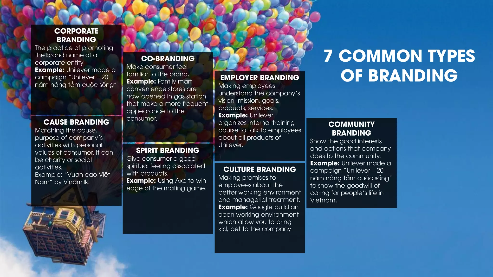 7 COMMON TYPES
OF BRANDING
CORPORATE
BRANDING
The practice of promoting
the brand name of a
corporate entity
Example: Unilever made a
campaign “Unilever – 20
năm nâng tầm cuộc sống”
CO-BRANDING
Make consumer feel
familiar to the brand.
Example: Family mart
convenience stores are
now opened in gas station
that make a more frequent
appearance to the
consumer.
CAUSE BRANDING
Matching the cause,
purpose of company’s
activities with personal
values of consumer. It can
be charity or social
activities.
Example: “Vươn cao Việt
Nam” by Vinamilk.
SPIRIT BRANDING
Give consumer a good
spiritual feeling associated
with products.
Example: Using Axe to win
edge of the mating game.
EMPLOYER BRANDING
Making employees
understand the company’s
vision, mission, goals,
products, services.
Example: Unilever
organizes internal training
course to talk to employees
about all products of
Unilever.
CULTURE BRANDING
Making promises to
employees about the
better working environment
and managerial treatment.
Example: Google build an
open working environment
which allow you to bring
kid, pet to the company
COMMUNITY
BRANDING
Show the good interests
and actions that company
does to the community.
Example: Unilever made a
campaign “Unilever – 20
năm nâng tầm cuộc sống”
to show the goodwill of
caring for people’s life in
Vietnam.
 