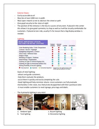 Exterior Doors:
- Easily accessible to all
- Must be at least 1000 mm in width
- Must open inward so not to obstruct the street or path
- Give good security to the store at night
- The position of the entrance is the key to success of any store. If placed in the center
this allows it to give good symmetry to shop as well as it will be visually comfortable for
customers. If placed at one side, usually it’s for reason that a big display window is
needed
Lighting:
Goals of retail lighting:
-attract and guide customers.
-help them evaluate the products.
-assist themin quickly and easily completing the sale.
-Good lighting will help minimize returns since customers can fully evaluate
merchandise in the store, less likely to be disappointed with their purchases later.
-it must enable customers to read signage, price tags and labels.
- The 4 primarily lighting in any retail:
a. Ambient light c. Accent lighting
b. Task lighting d. Decorative lighting
 