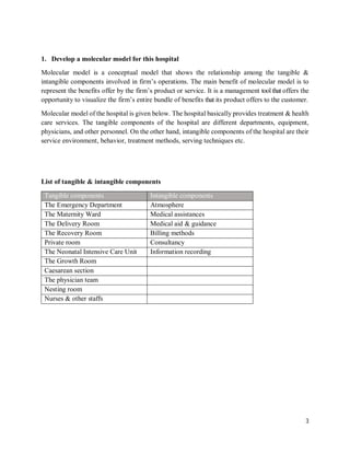 3
1. Develop a molecular model for this hospital
Molecular model is a conceptual model that shows the relationship among the tangible &
intangible components involved in firm’s operations. The main benefit of molecular model is to
represent the benefits offer by the firm’s product or service. It is a management tool that offers the
opportunity to visualize the firm’s entire bundle of benefits that its product offers to the customer.
Molecular model of the hospital is given below. The hospital basically provides treatment & health
care services. The tangible components of the hospital are different departments, equipment,
physicians, and other personnel. On the other hand, intangible components of the hospital are their
service environment, behavior, treatment methods, serving techniques etc.
List of tangible & intangible components
Tangible components Intangible components
The Emergency Department Atmosphere
The Maternity Ward Medical assistances
The Delivery Room Medical aid & guidance
The Recovery Room Billing methods
Private room Consultancy
The Neonatal Intensive Care Unit Information recording
The Growth Room
Caesarean section
The physician team
Nesting room
Nurses & other staffs
 