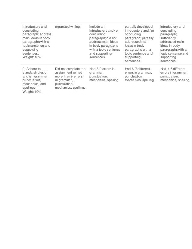 Assignment 1 1 conflicting viewpoints essay part i prewriting 06 image