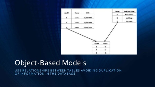 Four Types of Data Models