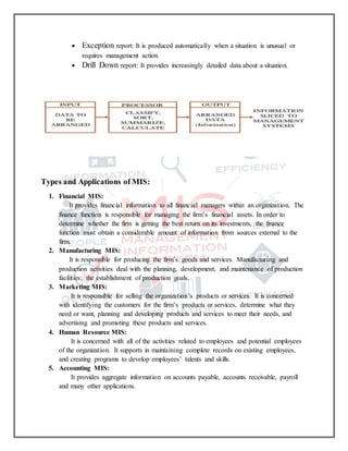  Exception report: It is produced automatically when a situation is unusual or
requires management action.
 Drill Down report: It provides increasingly detailed data about a situation.
Types and Applications of MIS:
1. Financial MIS:
It provides financial information to all financial managers within an organization. The
finance function is responsible for managing the firm’s financial assets. In order to
determine whether the firm is getting the best return on its investments, the finance
function must obtain a considerable amount of information from sources external to the
firm.
2. Manufacturing MIS:
It is responsible for producing the firm’s goods and services. Manufacturing and
production activities deal with the planning, development, and maintenance of production
facilities; the establishment of production goals.
3. Marketing MIS:
It is responsible for selling the organization’s products or services. It is concerned
with identifying the customers for the firm’s products or services, determine what they
need or want, planning and developing products and services to meet their needs, and
advertising and promoting these products and services.
4. Human Resource MIS:
It is concerned with all of the activities related to employees and potential employees
of the organization. It supports in maintaining complete records on existing employees,
and creating programs to develop employees’ talents and skills.
5. Accounting MIS:
It provides aggregate information on accounts payable, accounts receivable, payroll
and many other applications.
 