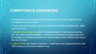 Types of Technological Innovation | PPTX