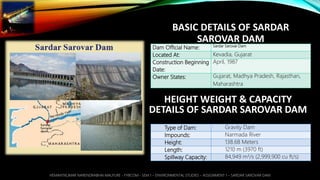 BASIC DETAILS OF SARDAR
SAROVAR DAM
Dam Official Name: Sardar Sarovar Dam
Located At: Kevadia, Gujarat
Construction Beginning
Date:
April, 1987
Owner States: Gujarat, Madhya Pradesh, Rajasthan,
Maharashtra
HEIGHT WEIGHT & CAPACITY
DETAILS OF SARDAR SAROVAR DAM
Type of Dam: Gravity Dam
Impounds: Narmada River
Height: 138.68 Meters
Length: 1210 m (3970 ft)
Spillway Capacity: 84,949 m3/s (2,999,900 cu ft/s)
HEMANTKUMAR NARENDRABHAI MALPURE - FYBCOM - SEM 1 – ENVIRONMENTAL STUDIES – ASSIGNMENT 1 – SARDAR SAROVAR DAM
 
