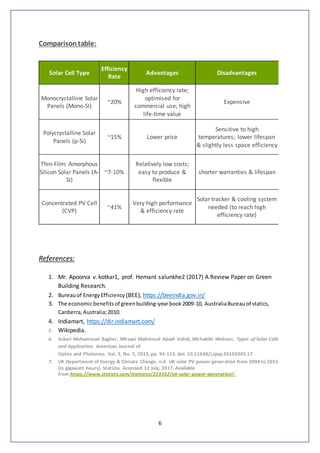 Comparision and assesment of different type of solar PV cells for a ...
