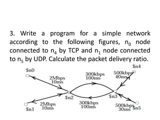 3. Write a program for a simple network
according to the following figures, n0 node
connected to n4 by TCP and n1 node connected
to n5 by UDP. Calculate the packet delivery ratio.
 