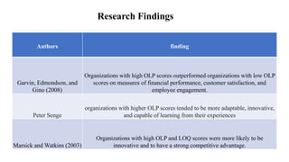 Research Findings
Authors finding
Garvin, Edmondson, and
Gino (2008)
Organizations with high OLP scores outperformed organizations with low OLP
scores on measures of financial performance, customer satisfaction, and
employee engagement.
Peter Senge
organizations with higher OLP scores tended to be more adaptable, innovative,
and capable of learning from their experiences
Marsick and Watkins (2003)
Organizations with high OLP and LOQ scores were more likely to be
innovative and to have a strong competitive advantage.
 