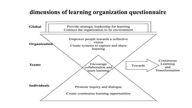organizational knowledge management.pptx