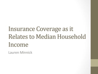 Insurance	
  Coverage	
  as	
  it	
  
Relates	
  to	
  Median	
  Household	
  
Income	
  
Lauren	
  Minnick	
  
 