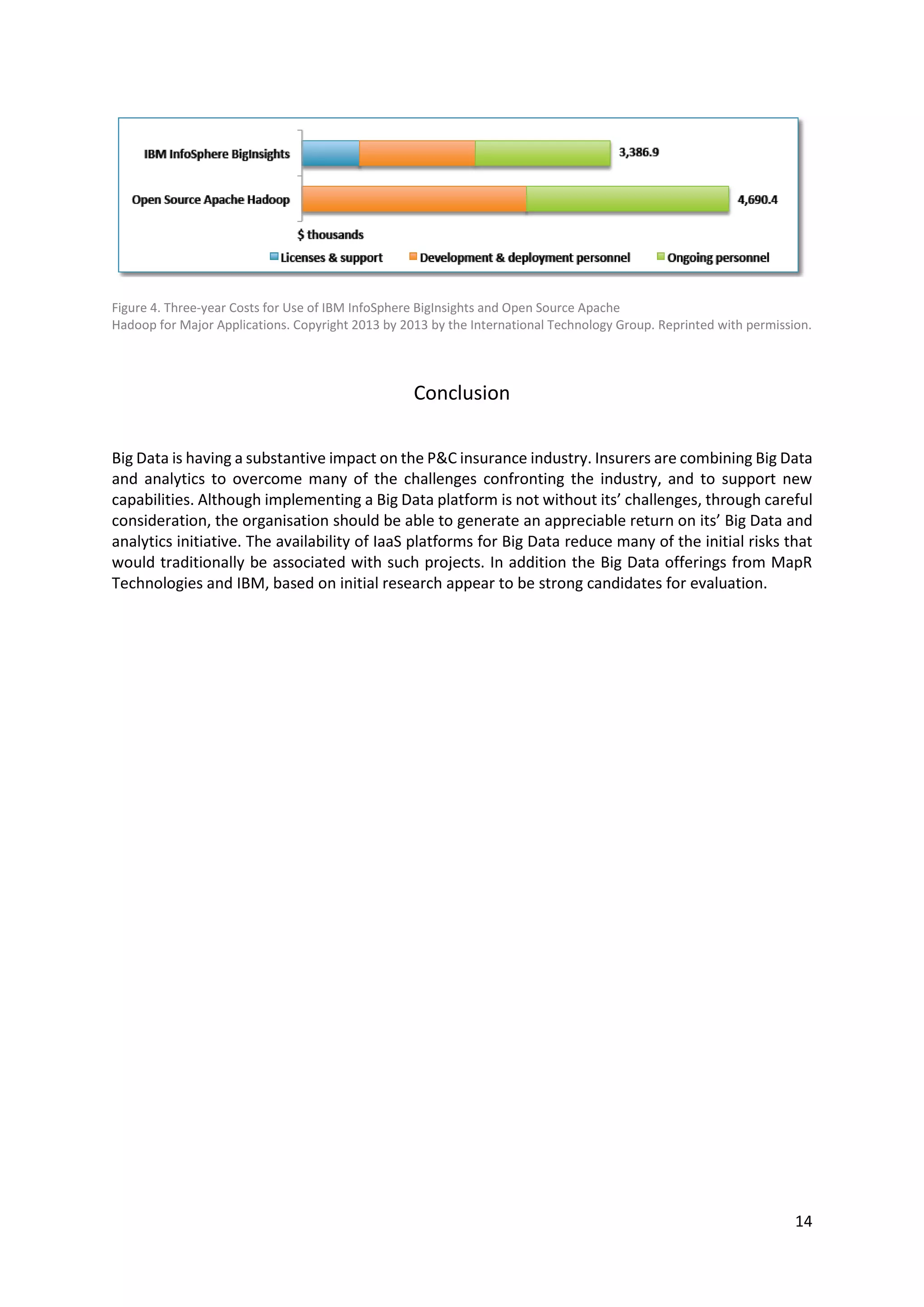 14
Figure 4. Three-year Costs for Use of IBM InfoSphere BigInsights and Open Source Apache
Hadoop for Major Applications. Copyright 2013 by 2013 by the International Technology Group. Reprinted with permission.
Conclusion
Big Data is having a substantive impact on the P&C insurance industry. Insurers are combining Big Data
and analytics to overcome many of the challenges confronting the industry, and to support new
capabilities. Although implementing a Big Data platform is not without its’ challenges, through careful
consideration, the organisation should be able to generate an appreciable return on its’ Big Data and
analytics initiative. The availability of IaaS platforms for Big Data reduce many of the initial risks that
would traditionally be associated with such projects. In addition the Big Data offerings from MapR
Technologies and IBM, based on initial research appear to be strong candidates for evaluation.
 