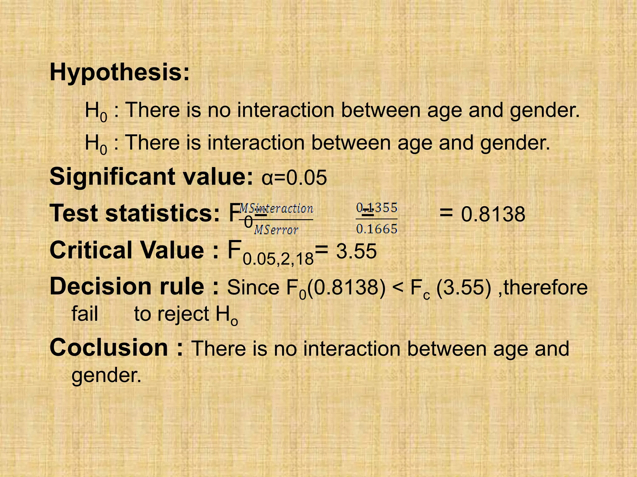Hypothesis:
H0 : There is no interaction between age and gender.
H0 : There is interaction between age and gender.
Significant value: α=0.05
Test statistics: F0= = = 0.8138
Critical Value : F0.05,2,18= 3.55
Decision rule : Since F0(0.8138) < Fc (3.55) ,therefore
fail to reject Ho
Coclusion : There is no interaction between age and
gender.
 