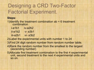 Designing a CRD Two-Factor
Factorial Experiment.
Steps:
1)Identify the treatment combination ab = 6 treatment
combination
i-a1b1 iv-a2b2
ii-a1b2 v- a3b1
iii-a2b1 vi- a3b2
2)Label the experimental units with number 1 to 24
3)Find 24 digit random number from random number table.
4)Rank the random number from the smallest to the largest
(ascending number)
5)Allocate first treatment combination to the first 4 experimental
unit, second treatment to the next 4 experimental units and
so on.
 