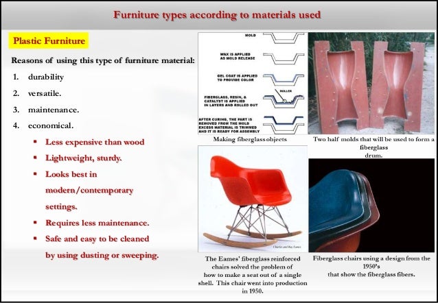 Research About Furniture Design