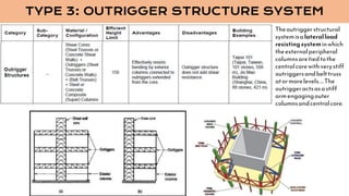Assignment 1-Structural System concerning heights.pdf