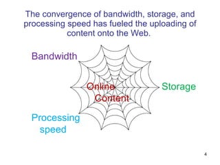 The convergence of bandwidth, storage, and processing speed has fueled the uploading of content onto the Web.  Bandwidth Storage Processing speed Online Content 