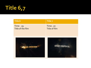 Title 6             Title 7

Time: .19           Time: .20
Title of the film   Title of film
 