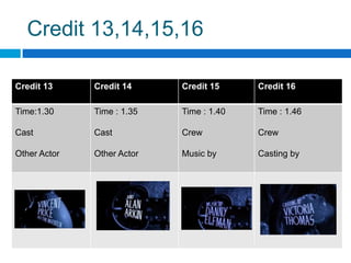 Credit 13,14,15,16

Credit 13     Credit 14     Credit 15     Credit 16

Time:1.30     Time : 1.35   Time : 1.40   Time : 1.46

Cast          Cast          Crew          Crew

Other Actor   Other Actor   Music by      Casting by
 