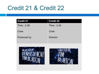 Credit 21 & Credit 22
   Credit 21     Credit 22
   Time : 2.36   Time : 2.42

   Crew          Crew

   Produced by   Director
 