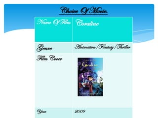 Choice Of Movie.
Name Of Film Coraline


Genre        Animation/Fantasy/Thriller
Film Cover




Year         2009
 