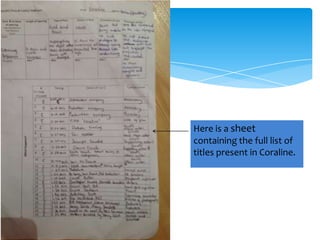 Here is a sheet
containing the full list of
titles present in Coraline.
 